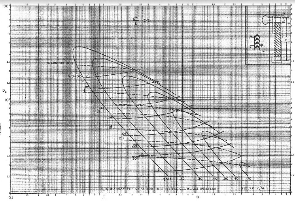 Ns Ds Diagram 2